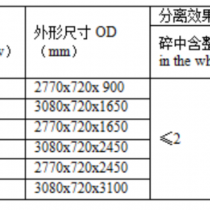 ?Series of MDJY Serial Length Classifier