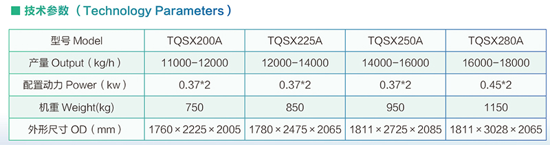 Stone removal machine parameters